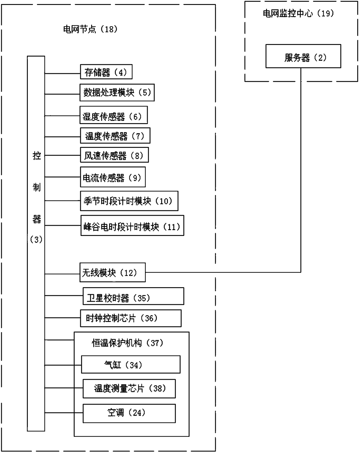 Fault judgment system for intelligent power grid