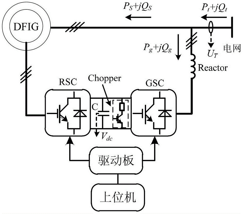 Double-fed wind generation set high-voltage penetration method capable of realizing inactive support