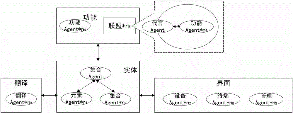 A distribution network self-healing control system and its implementation method