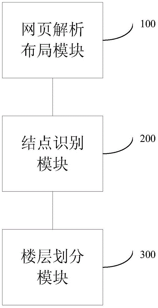 System and method for recognizing content posts of webpage