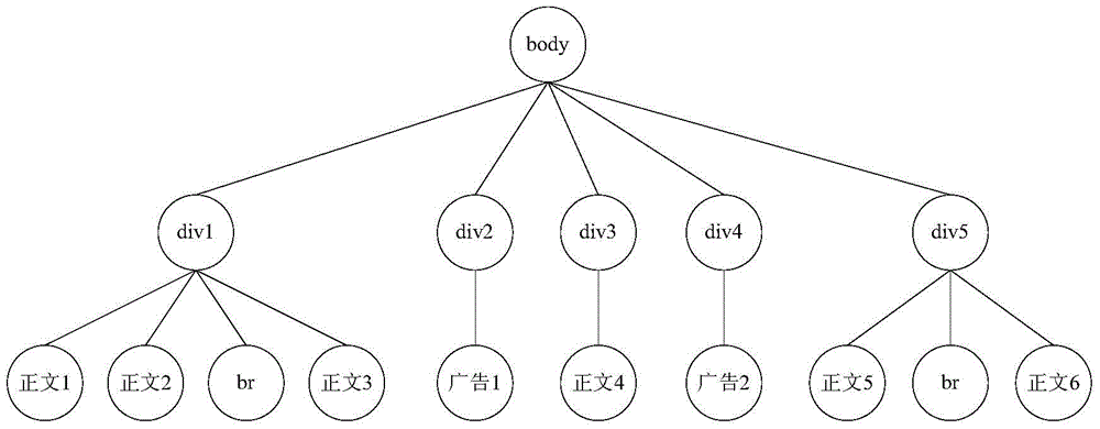 System and method for recognizing content posts of webpage