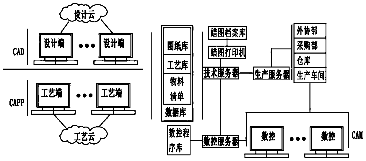 Drawing file digital informatization management system and management method