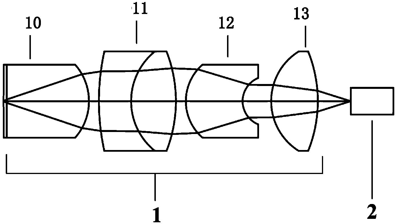 Optical fiber microscope endoscope probe