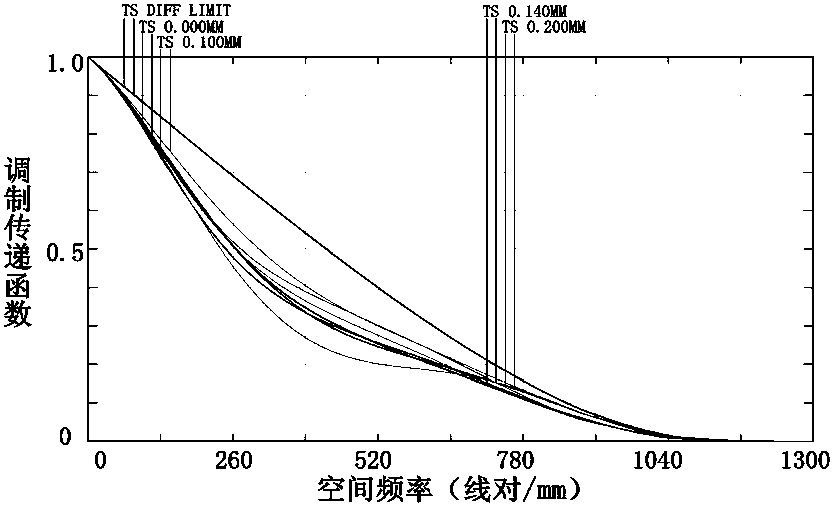 Optical fiber microscope endoscope probe