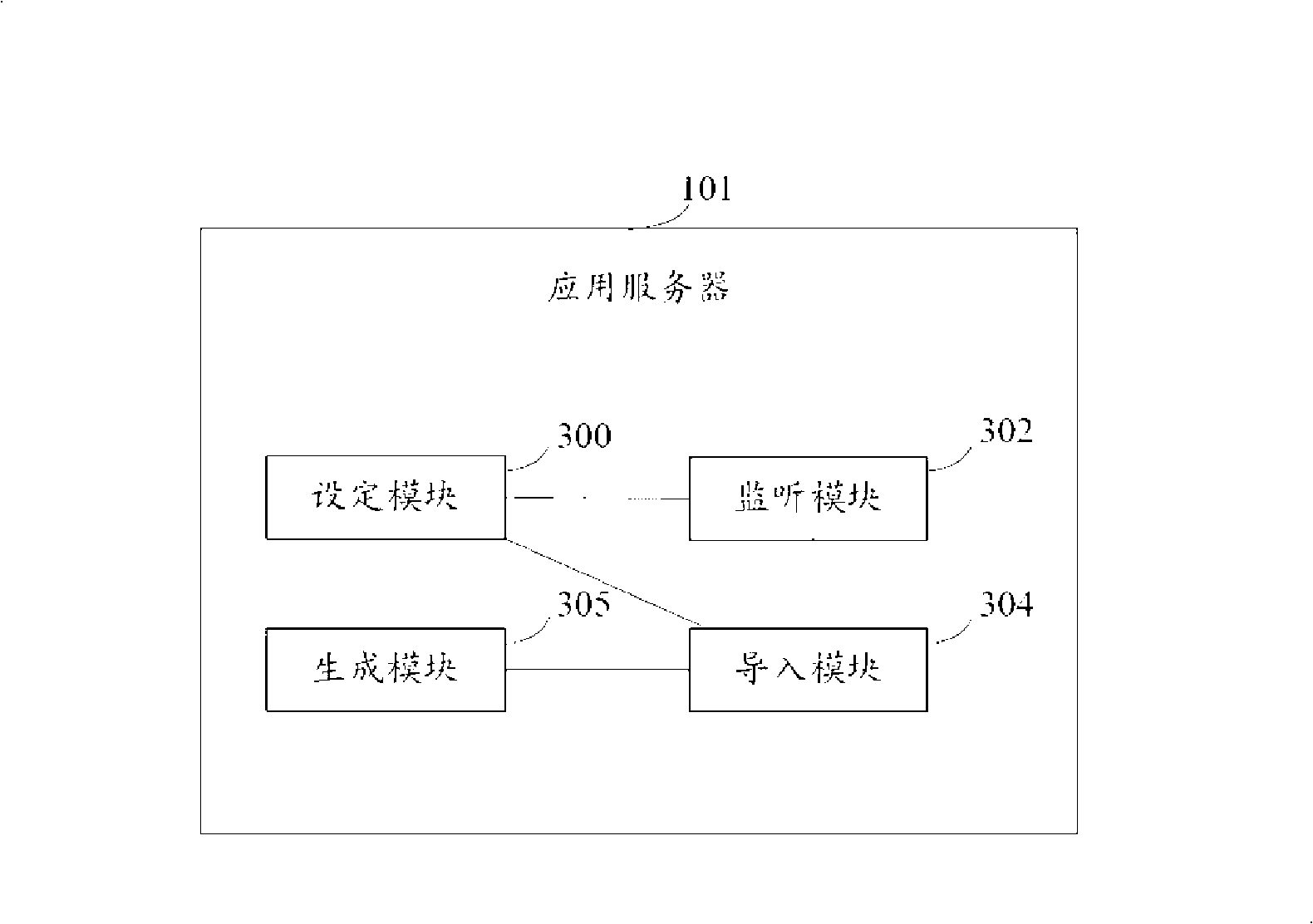 System and method for leading in data