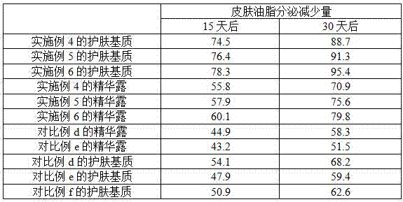 Skincare base having effects of suppressing and removing acne and its preparation method and application