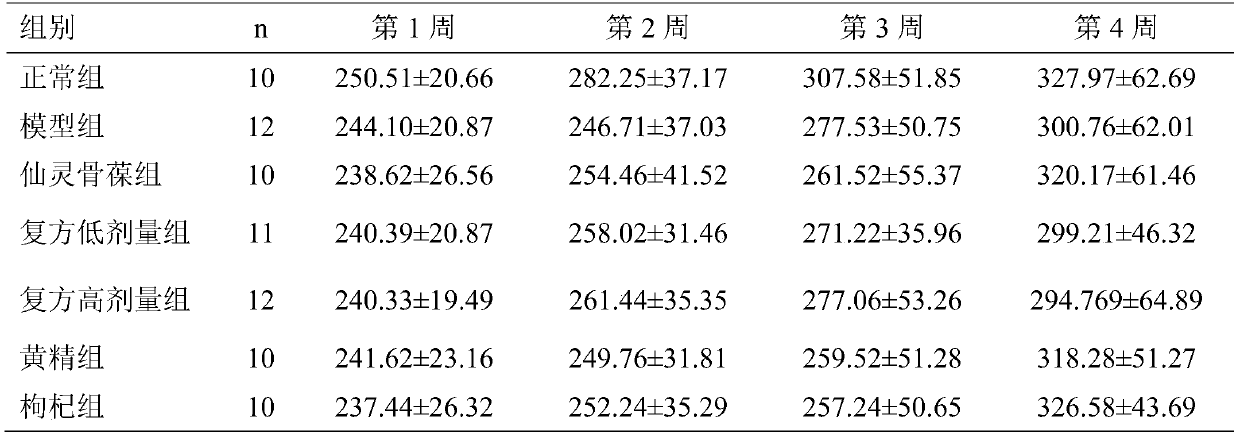 Medical composition for preventing and/or treating osteoporosis and preparation method and application of medical composition