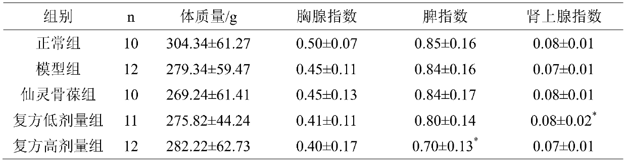 Medical composition for preventing and/or treating osteoporosis and preparation method and application of medical composition