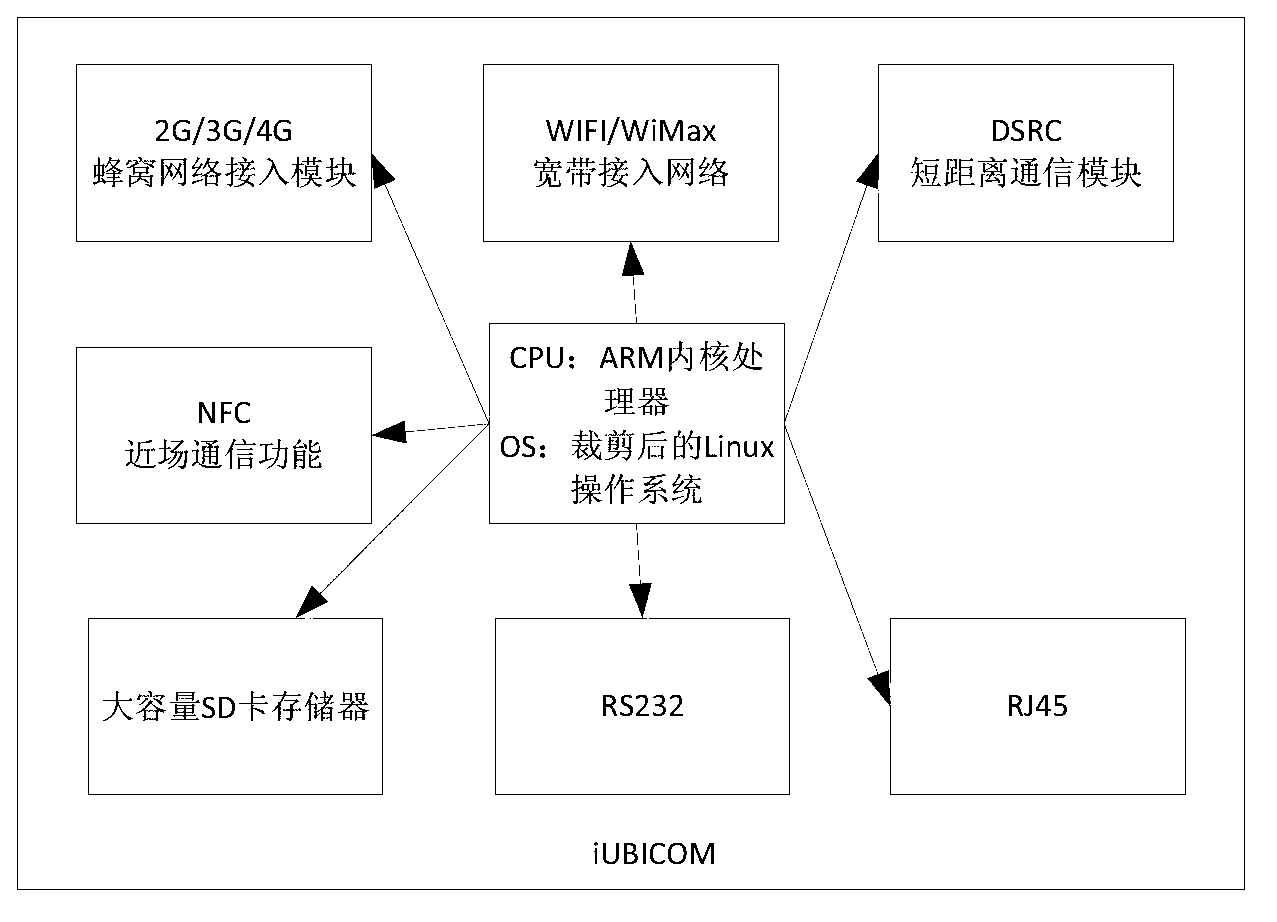 Automotive network black box system with cooperative terminal, pipeline and cloud end