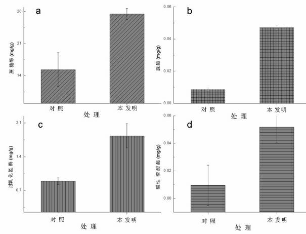 Composition for inhibiting tomato bacterial wilt and application thereof