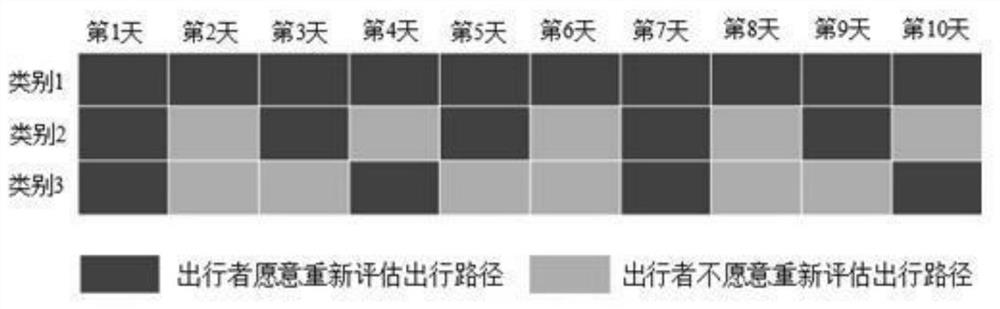 A daily link traffic forecasting method considering traveler decision inertia