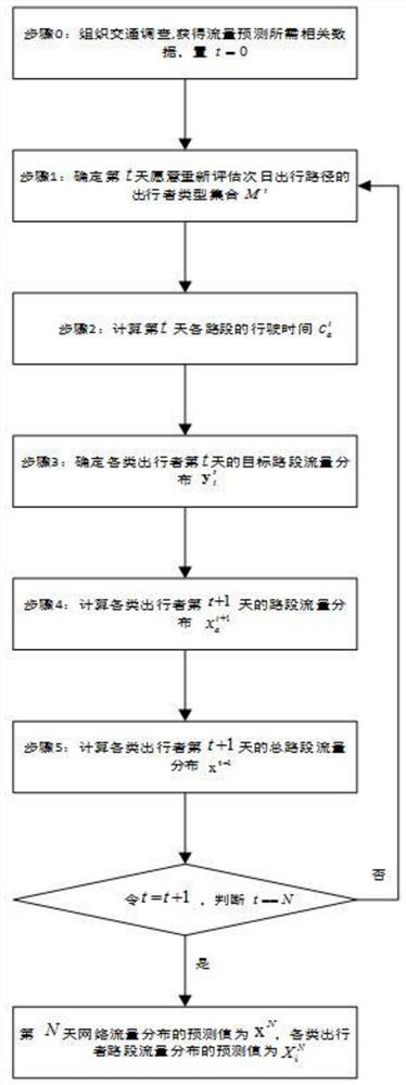 A daily link traffic forecasting method considering traveler decision inertia