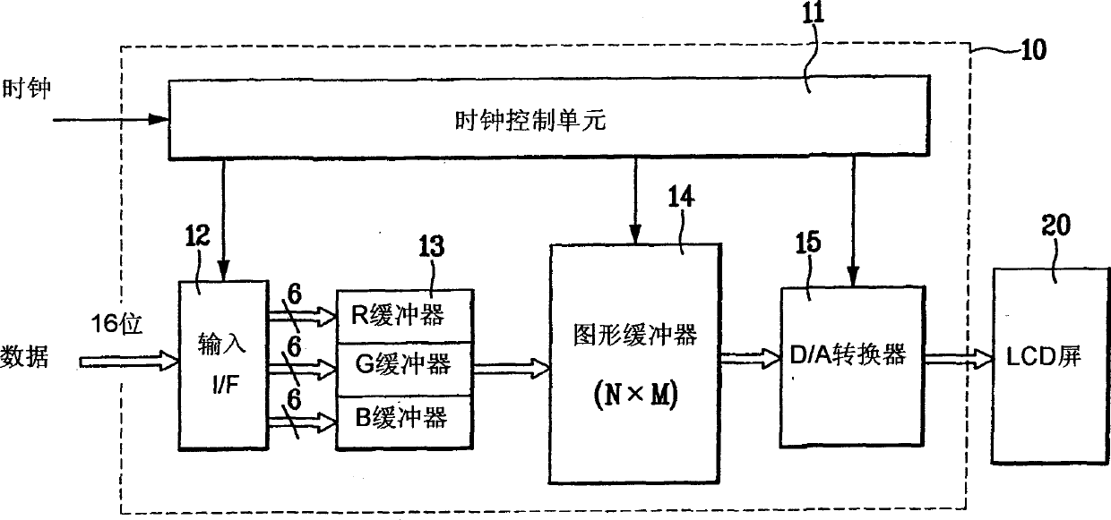 Apparatus for controlling color liquid crystal display and method thereof