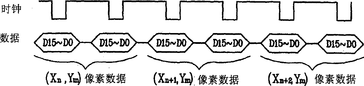 Apparatus for controlling color liquid crystal display and method thereof