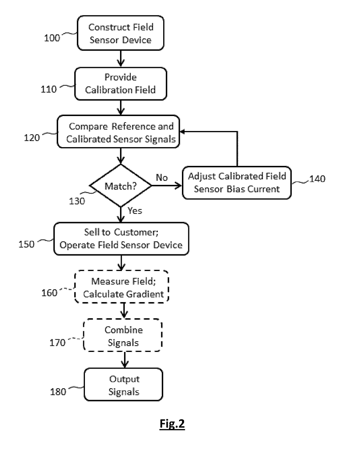 Stray field rejection in magnetic sensors