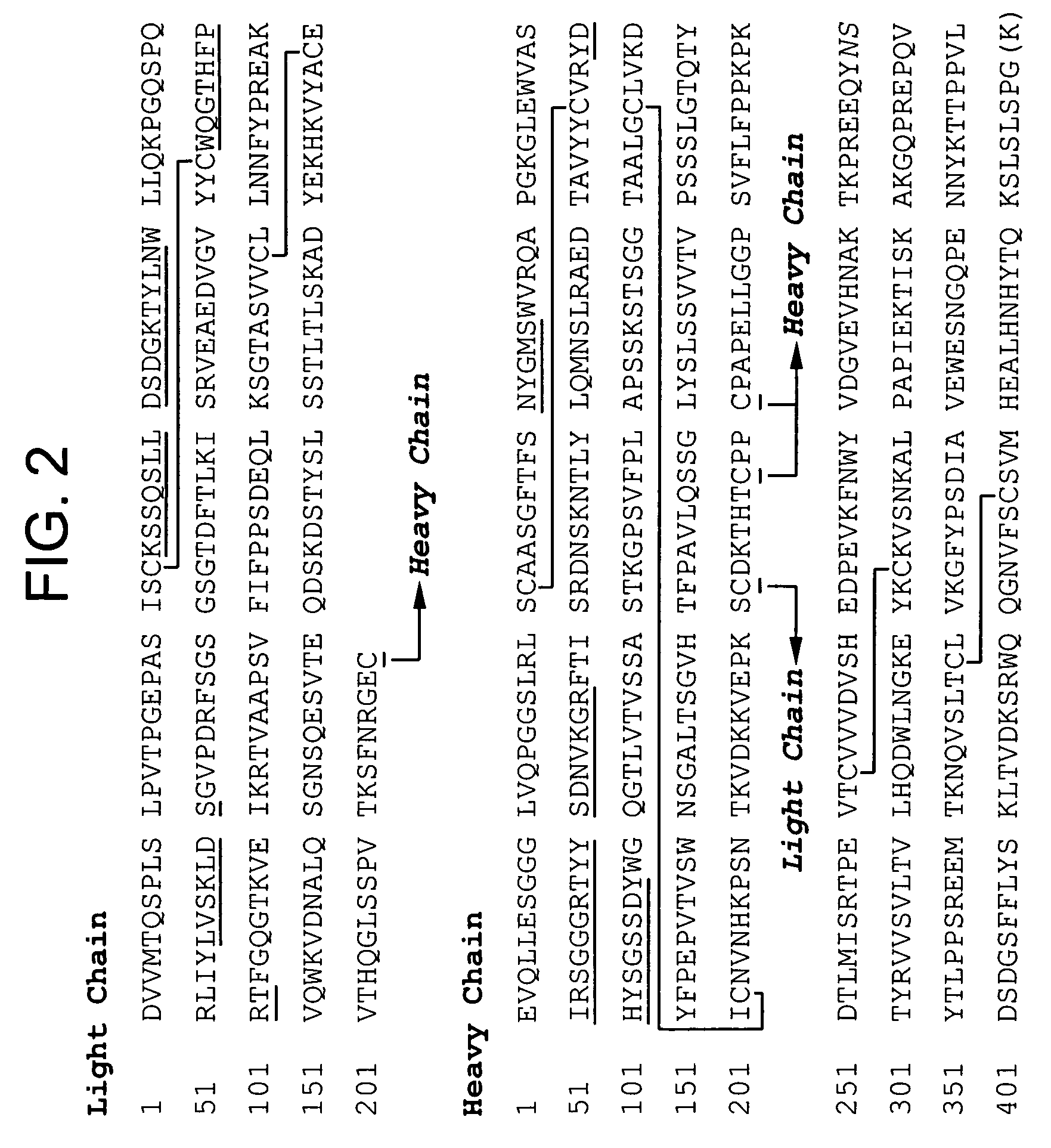 Anti Abeta antibody formulation