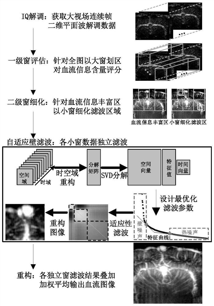 Large-view-field adaptive wall filtering method and system based on hierarchical search