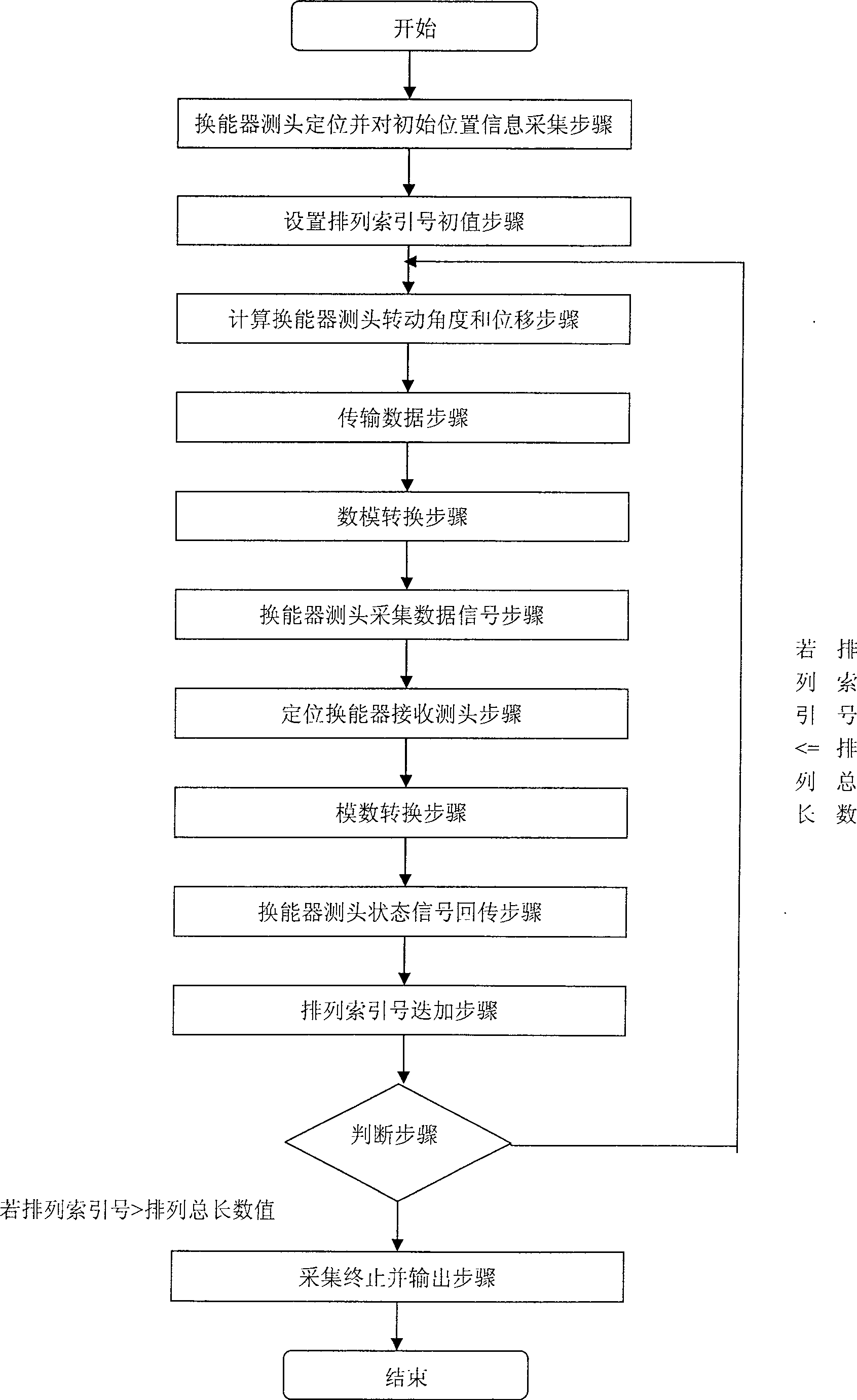 Universal positioning apparatus for ultrasonic data acquisition method in laboratory and acquisition method thereof