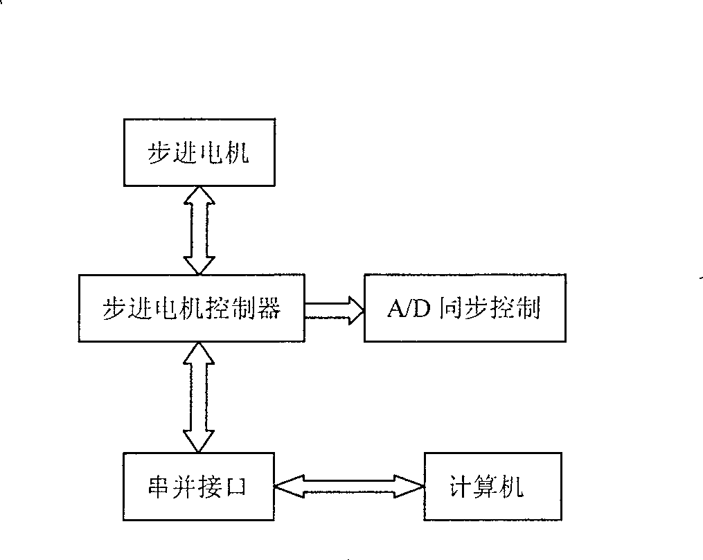 Universal positioning apparatus for ultrasonic data acquisition method in laboratory and acquisition method thereof