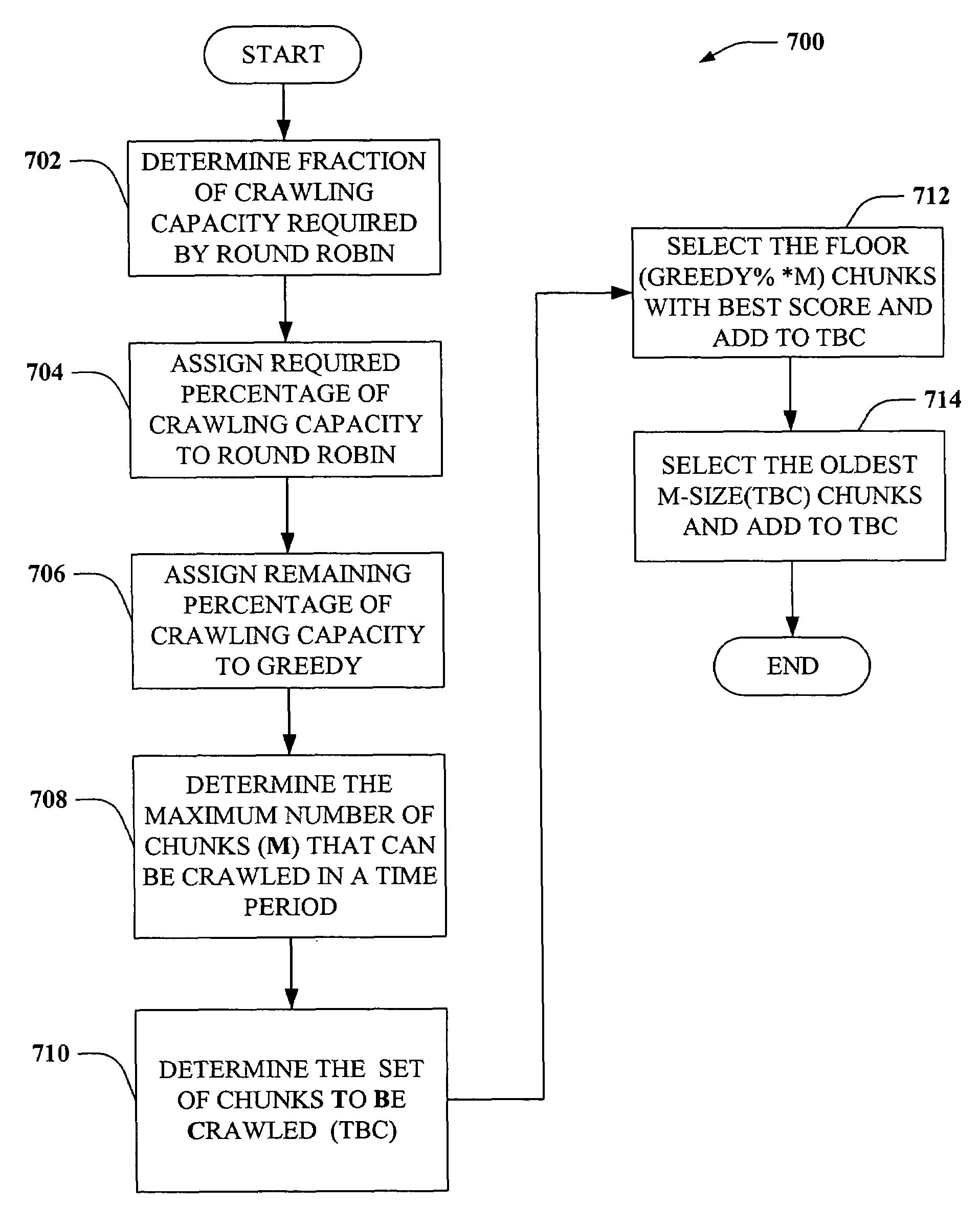 Decision-theoretic web-crawling and predicting web-page change