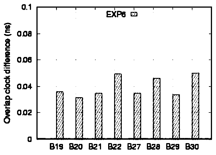 Method for implementing orbit determination and time synchronization of Beidou satellite III