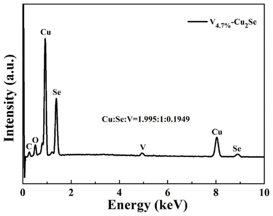 V-doped cuprous selenide nanosheet assembled nanotube array structure material, preparation method and application thereof