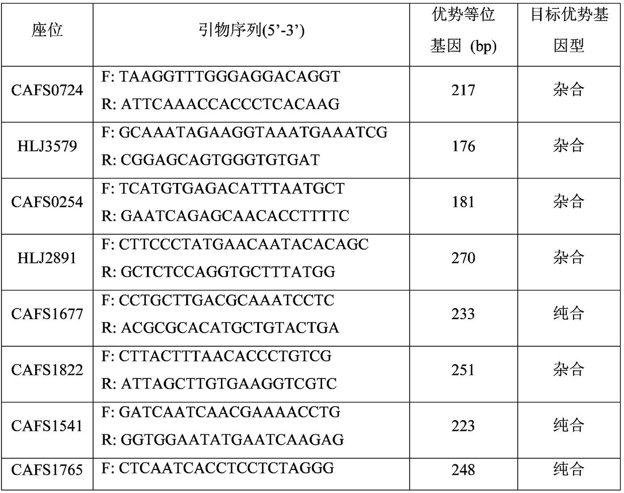 Breeding method of rapid growth strain of long mirror carps