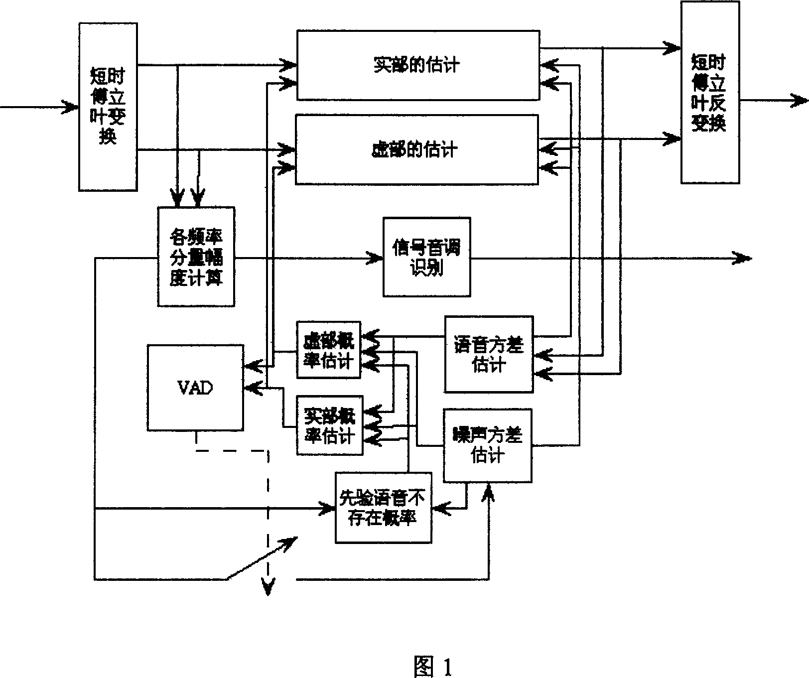 Method for realizing background noise suppressing based on multiple statistics model and minimum mean square error