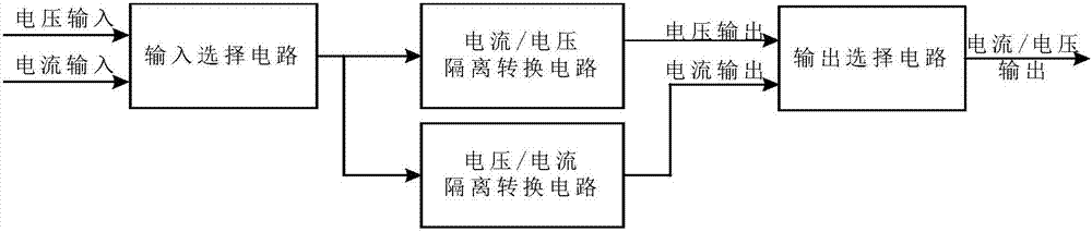 Isolation-type voltage-current bidirectional conversion output circuit