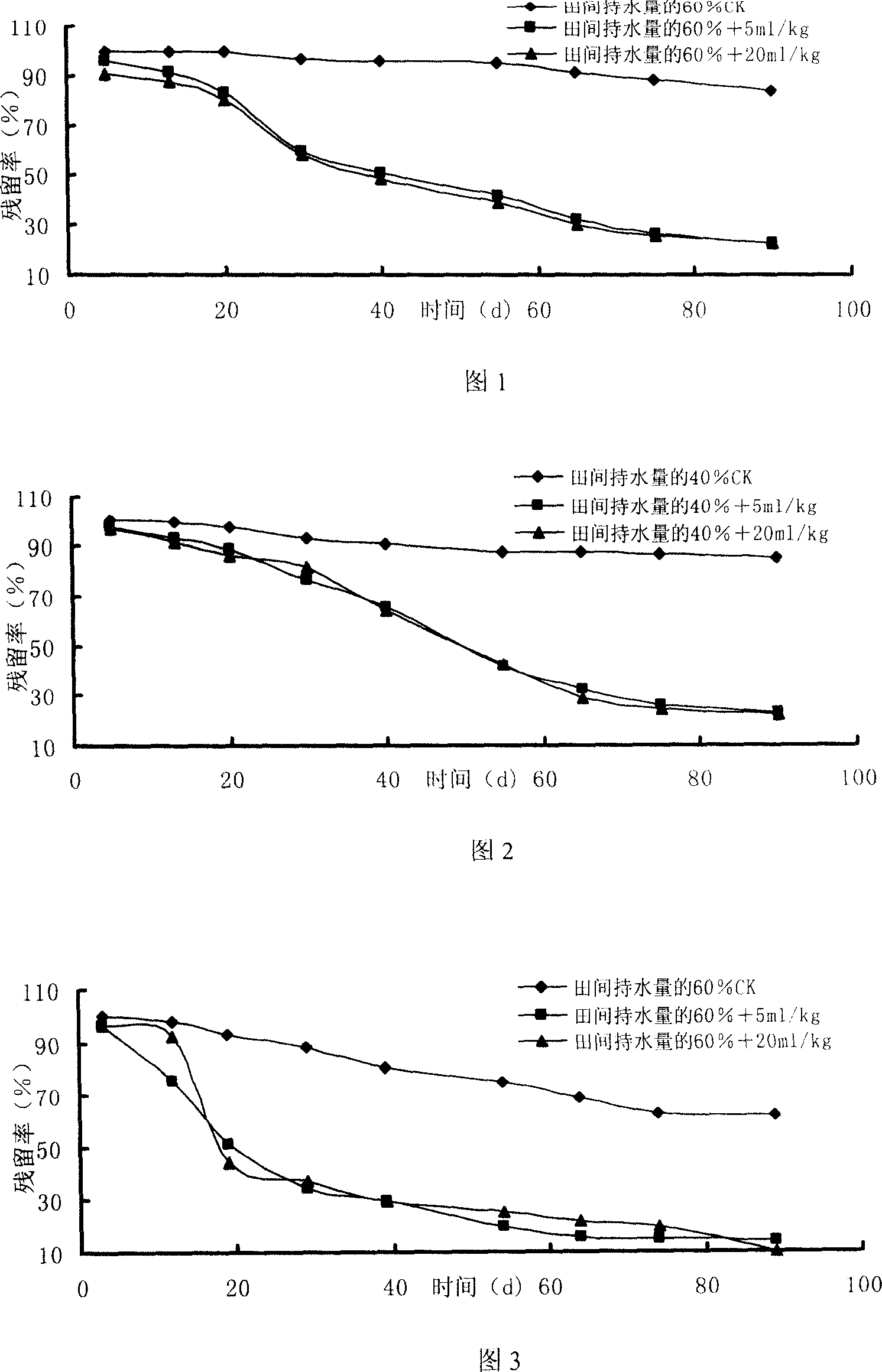 Degradation bacteria capable of degrading lasting rudimental herbicide of clomazone in high efficiency, and cultivation method