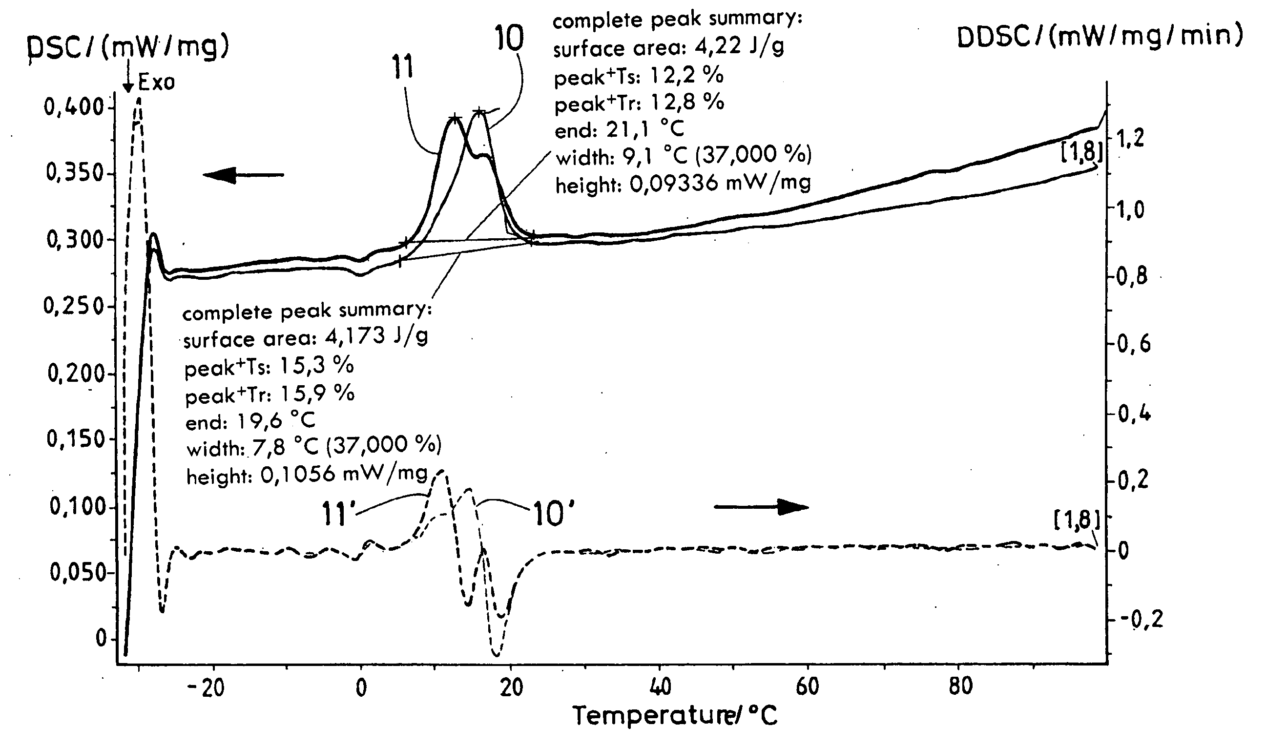 Process for producing a polymer membrane, and polymer membrane