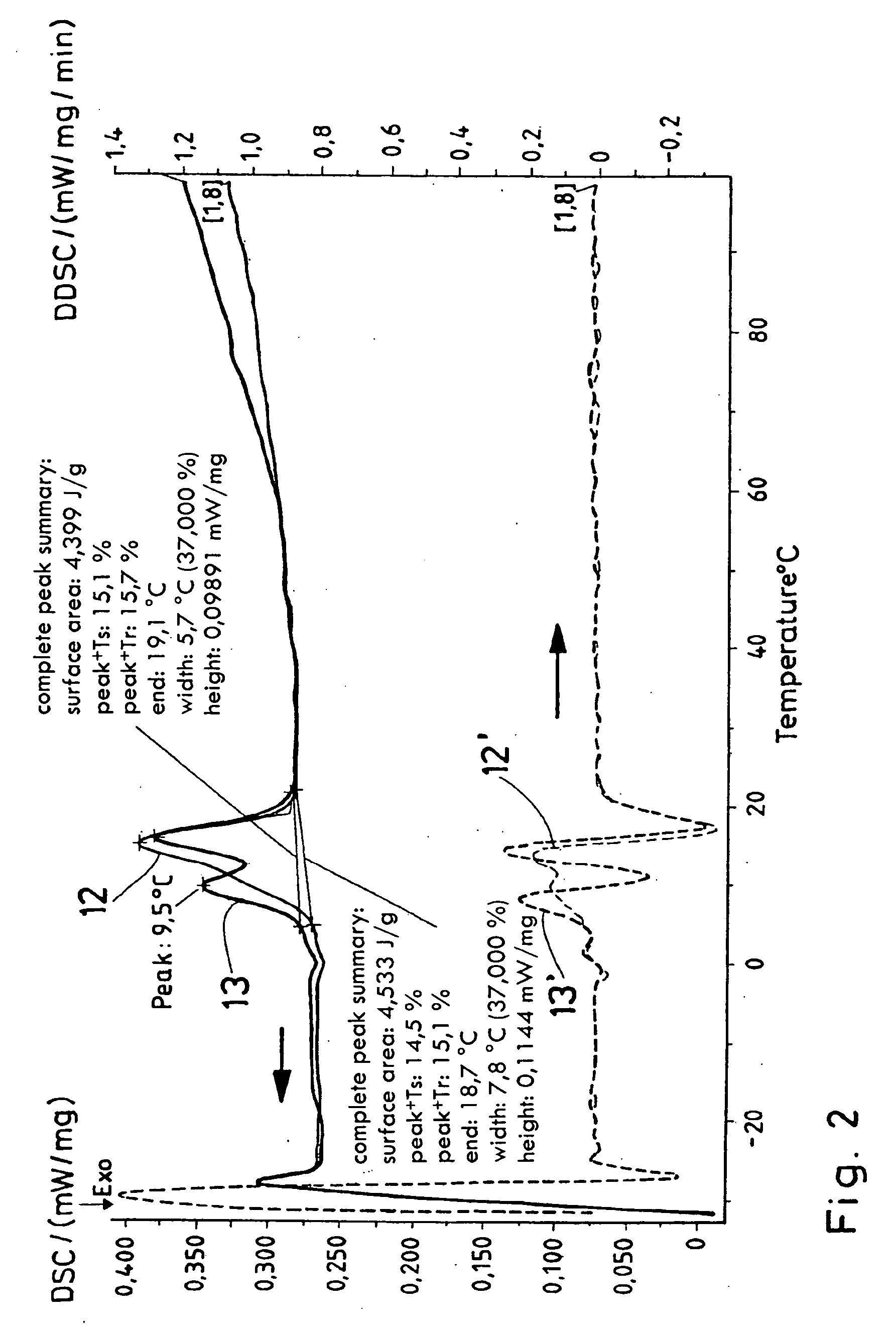 Process for producing a polymer membrane, and polymer membrane