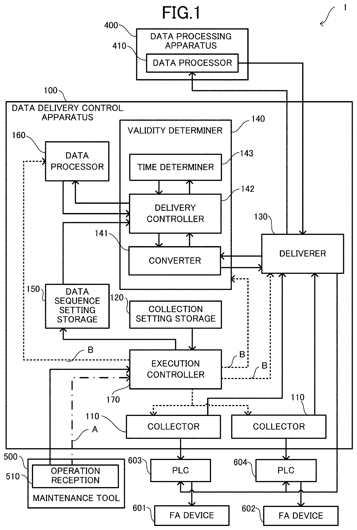 Data delivery control apparatus, method, and program