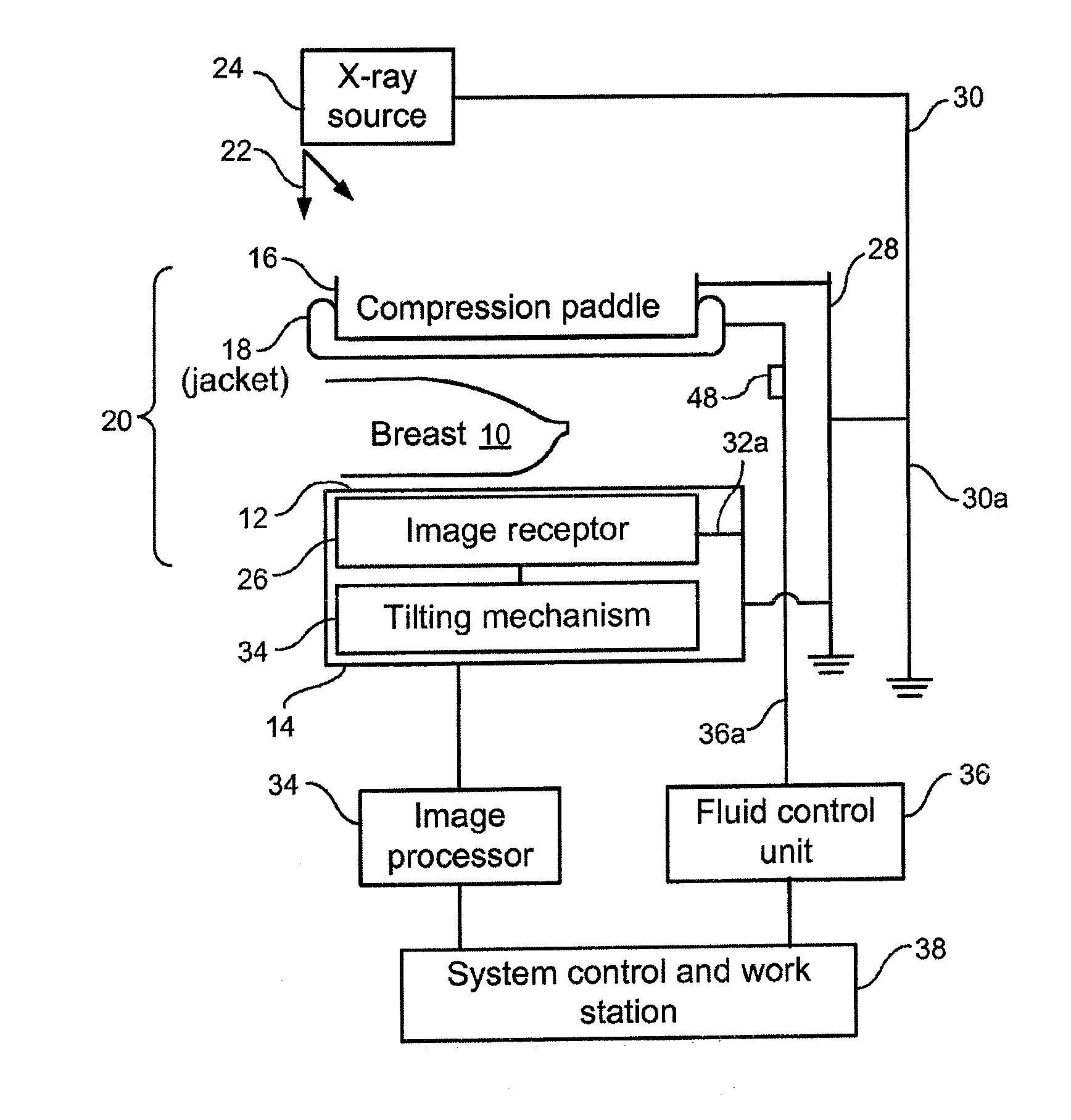 X-ray mammography and/or breast tomosynthesis using a compression paddle