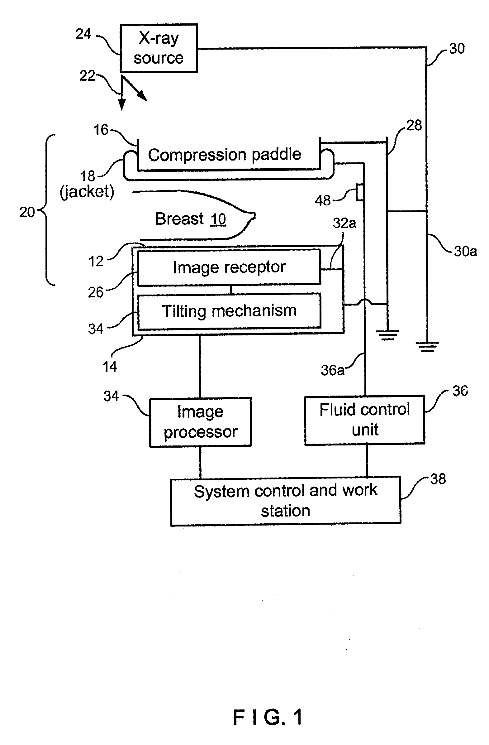 X-ray mammography and/or breast tomosynthesis using a compression paddle