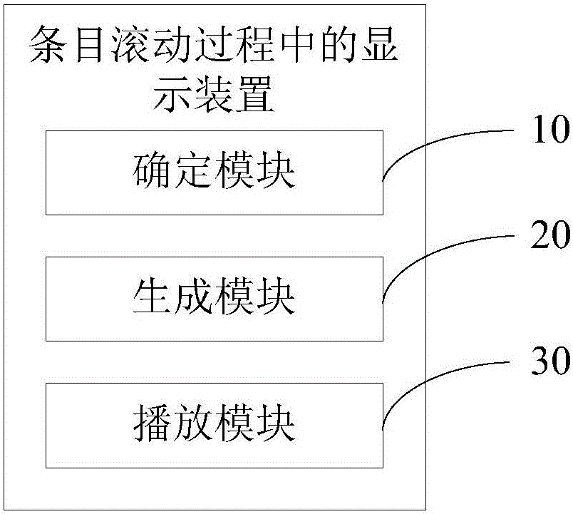 Display method and device in entry rolling process