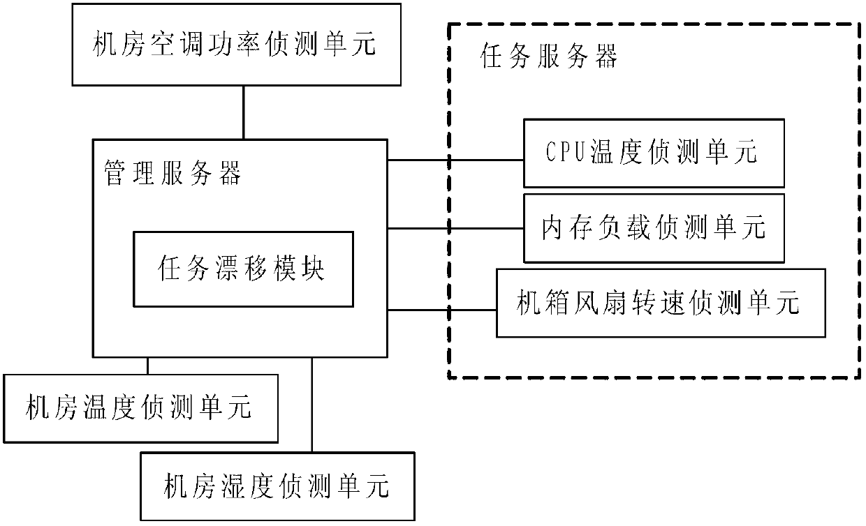 Energy-efficient scheduling method and system for information technology (IT) business of cloud computing center