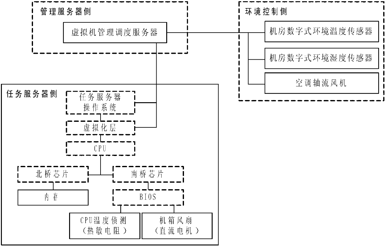 Energy-efficient scheduling method and system for information technology (IT) business of cloud computing center