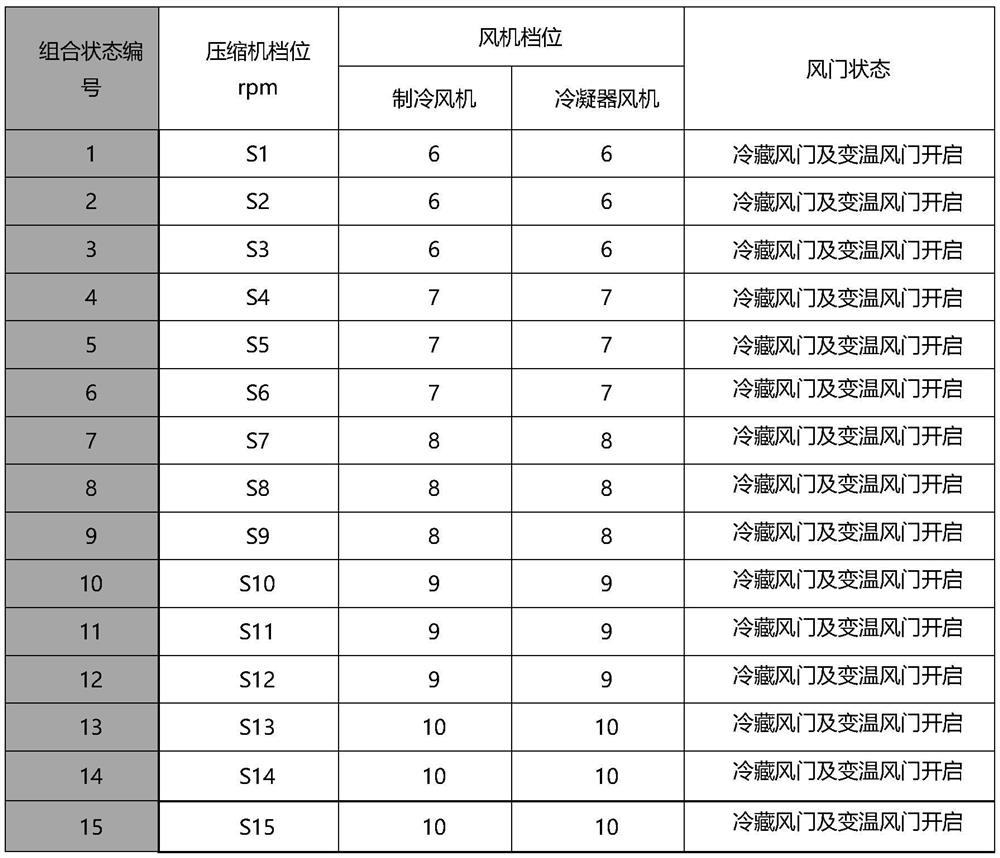 Noise testing method for air-cooled variable-frequency refrigerator