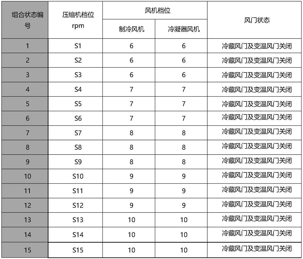 Noise testing method for air-cooled variable-frequency refrigerator