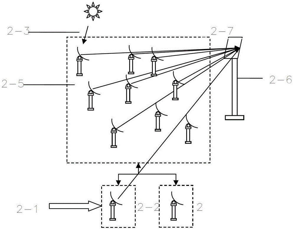 Tower-type solar heat collection heliostat field control system based on multi-layer architecture