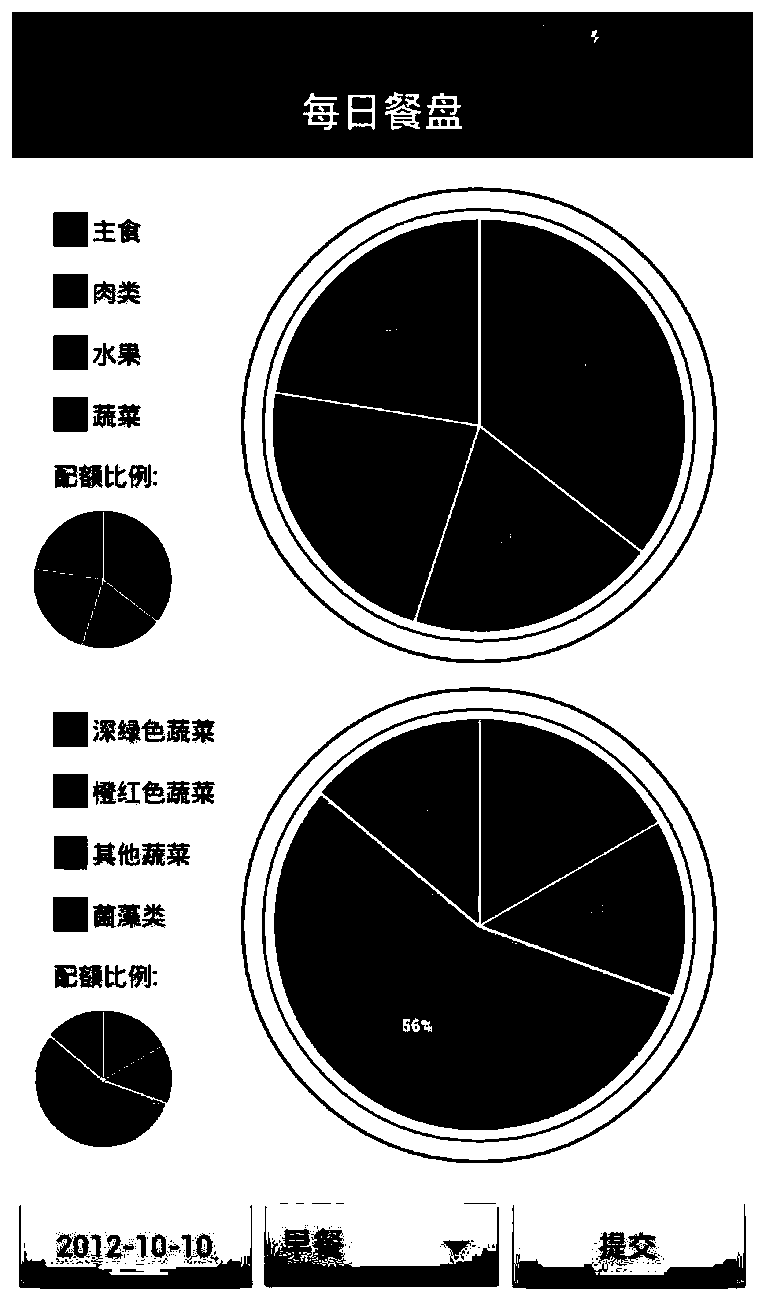 System and method for managing food intake dose