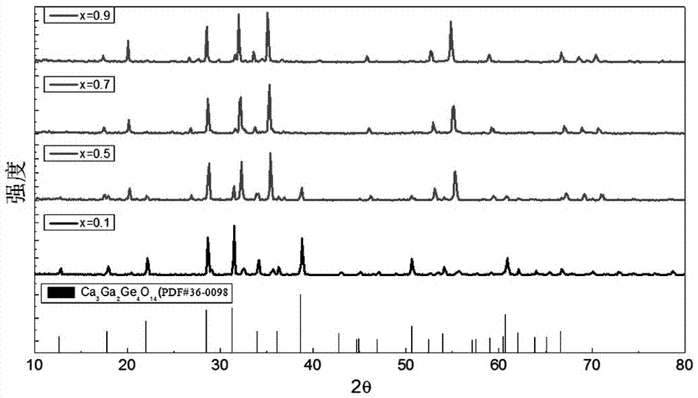 Near-infrared fluorescent powder and preparation method thereof