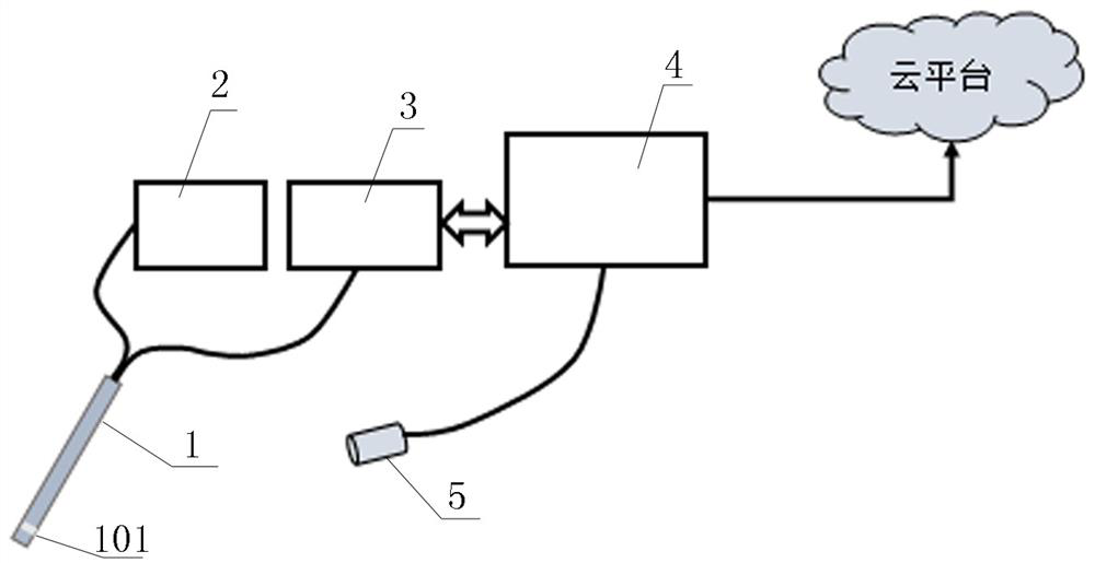 Water quality monitoring system and method based on cloud platform