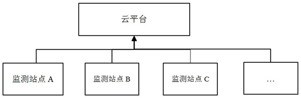 Water quality monitoring system and method based on cloud platform