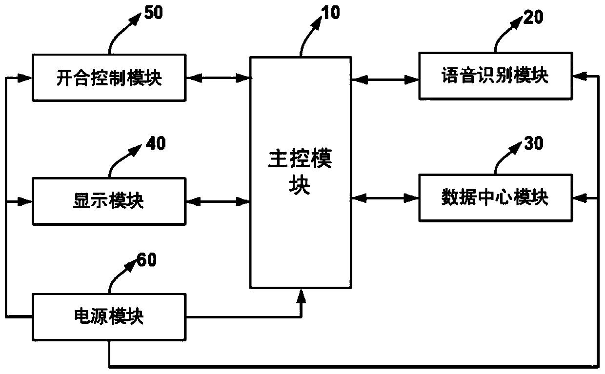 Intelligent classifying garbage can and operation method thereof