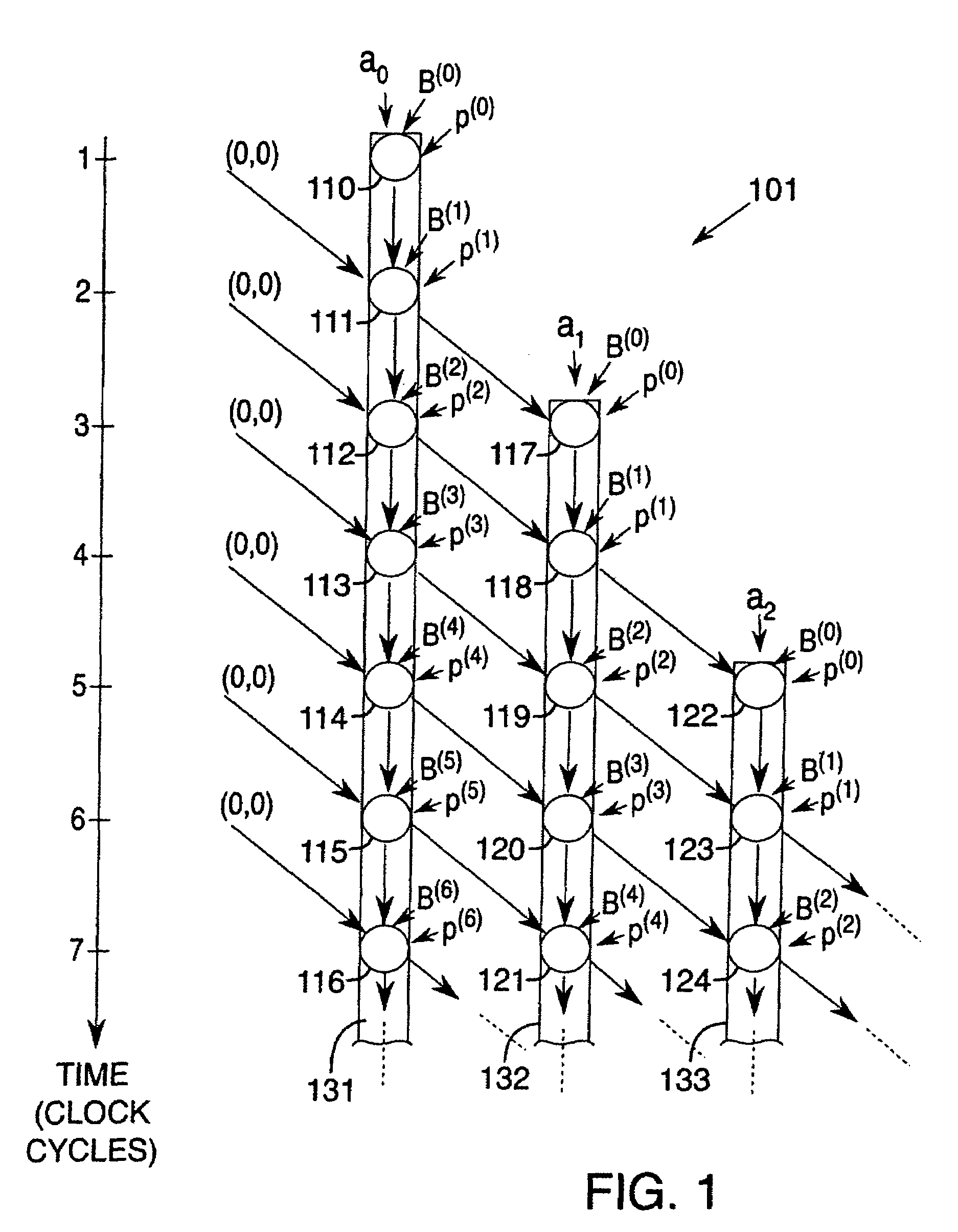 Scalable and unified multiplication methods and apparatus