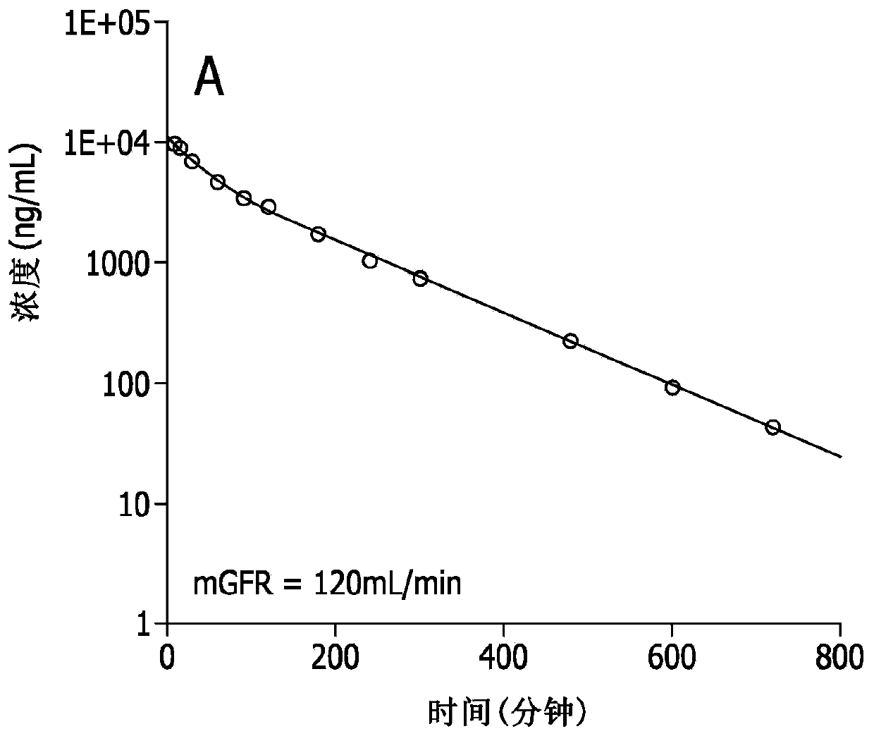 Compositions and systems for renal function determination