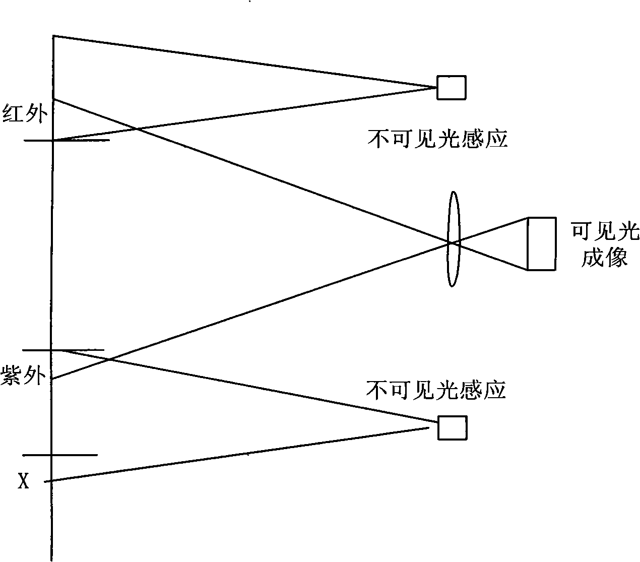 Broadspectrum video frequency image collection and recognition method and its equipment