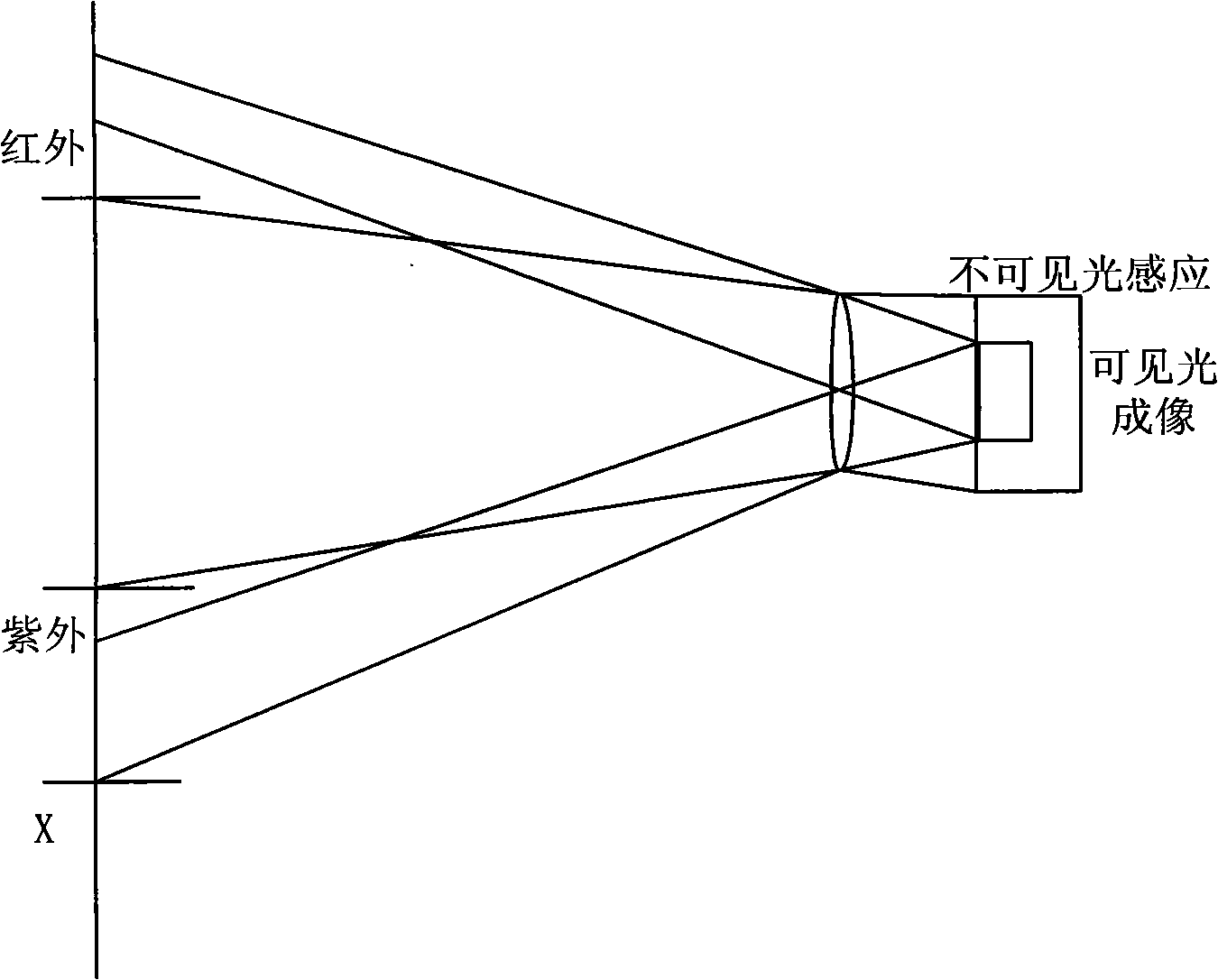 Broadspectrum video frequency image collection and recognition method and its equipment